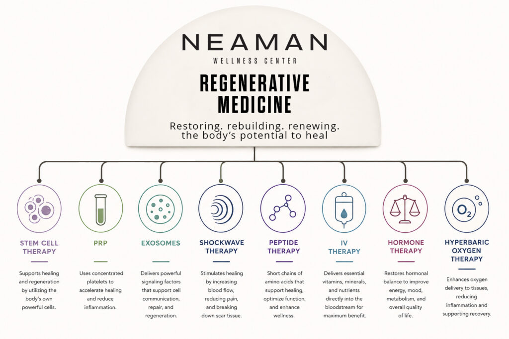 Regenerative Medicine Infographic